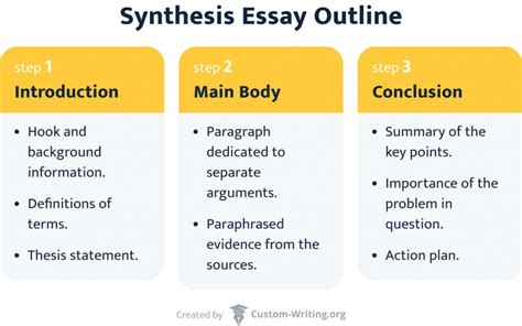 how to write synthesis in research sample