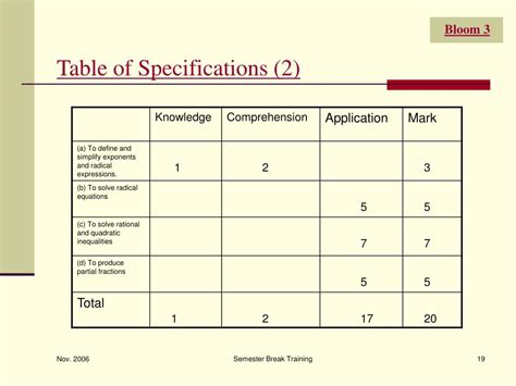 How To Write Table Of Specifications