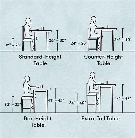 How To Write Table Size