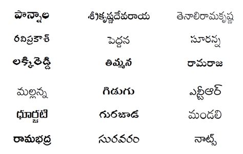 how to write telugu script in ms word