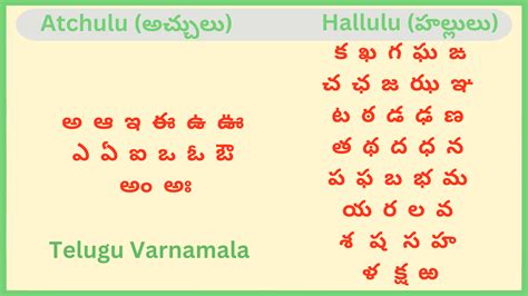 how to write telugu words in excel sheet