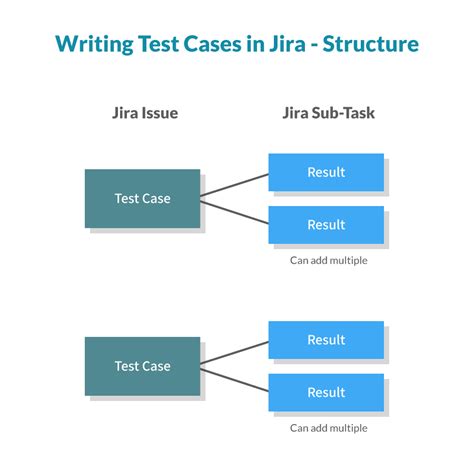 how to write test cases in jira