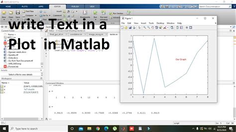 how to write text on a plot in matlab
