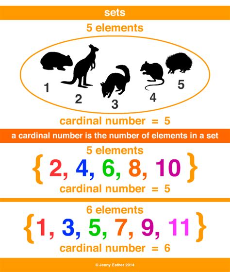 how to write the cardinal number of a set