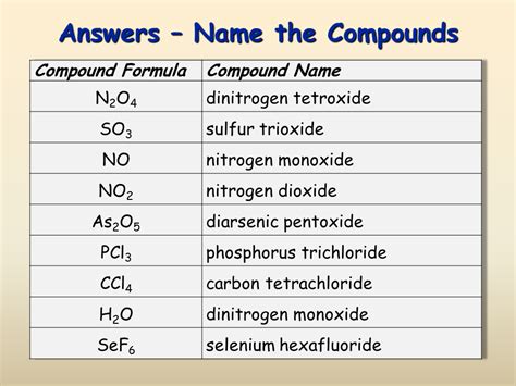 how to write the chemical formula for binary ionic compounds