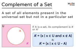 How To Write The Complement Of A Set