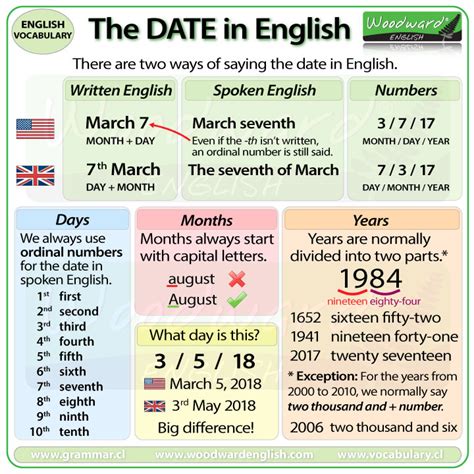 how to write the date in english at school example