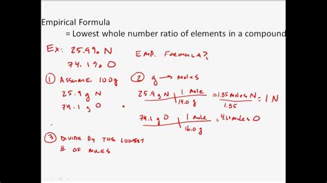 how to write the empirical formula of a compound