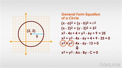 How To Write The Equation Of A Circle In General Form