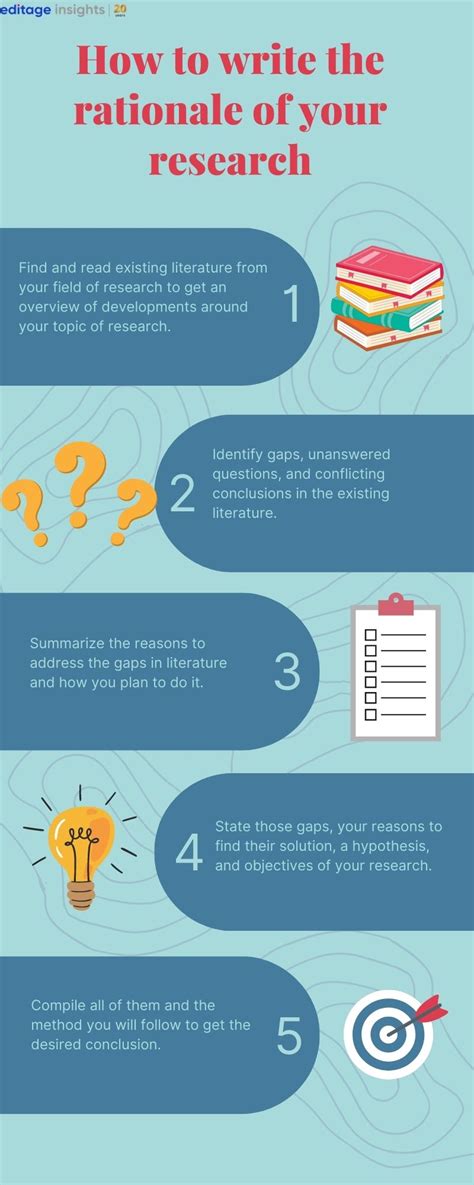 how to write the rationale of the study in research
