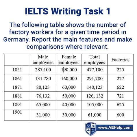 how to write time in ielts writing