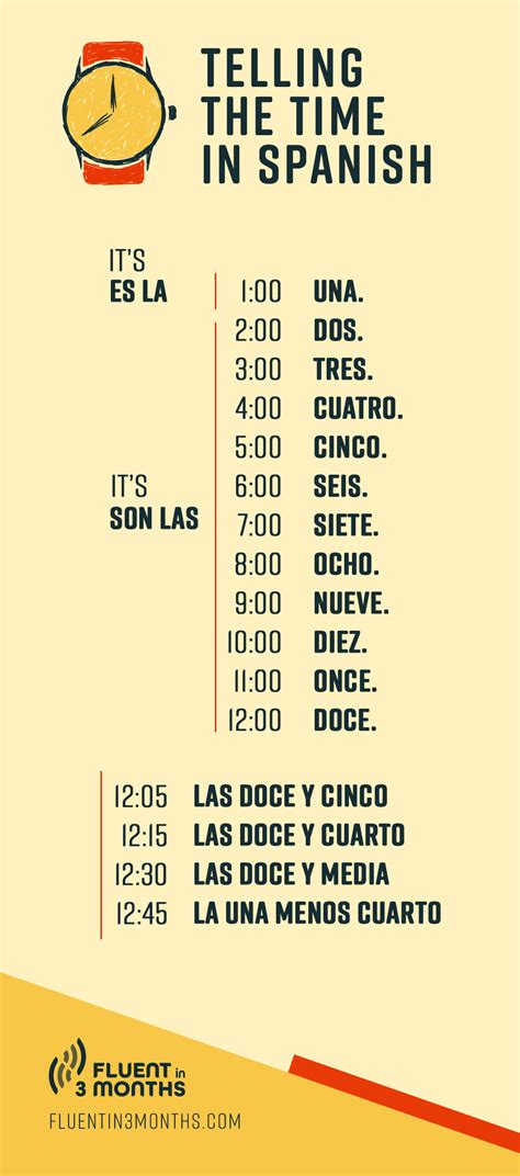 how to write time in spanish format