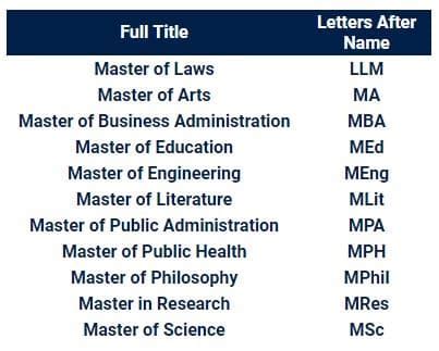 how to write two master's degree after name