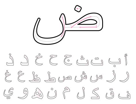 how to write when in arabic