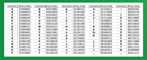 how to write words in binary code
