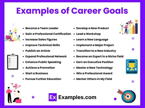 how to write work goals examples