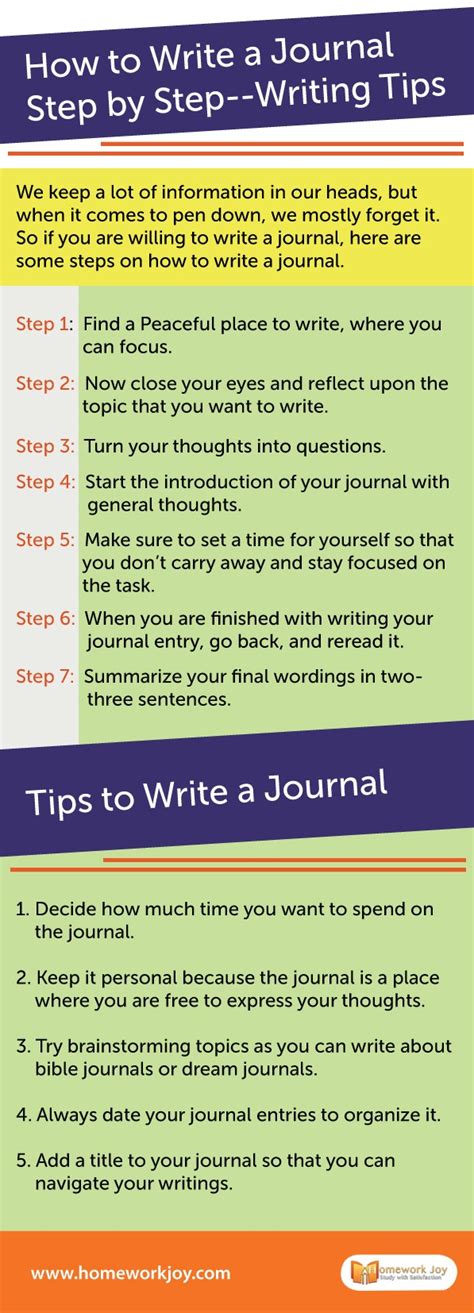 how to write writing journal