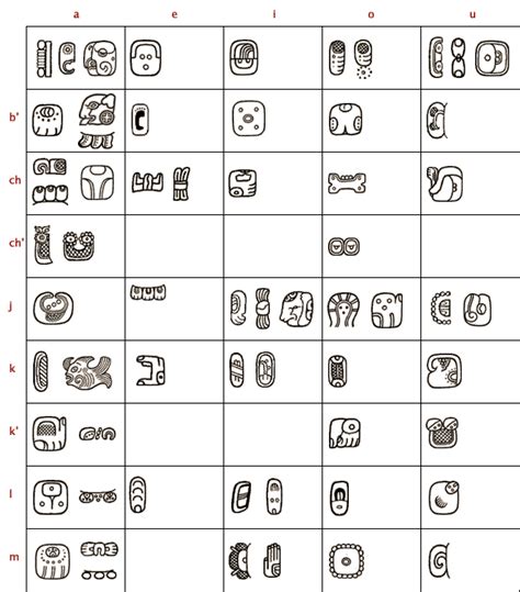how to write your name in mayan hieroglyphics