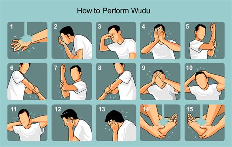 how to wudu