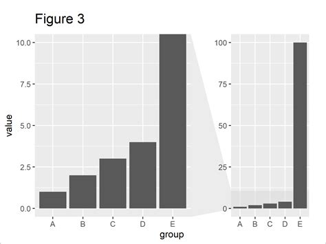 How To Zoom In On A Graph In R
