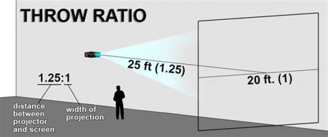 how to zoom in projector screen