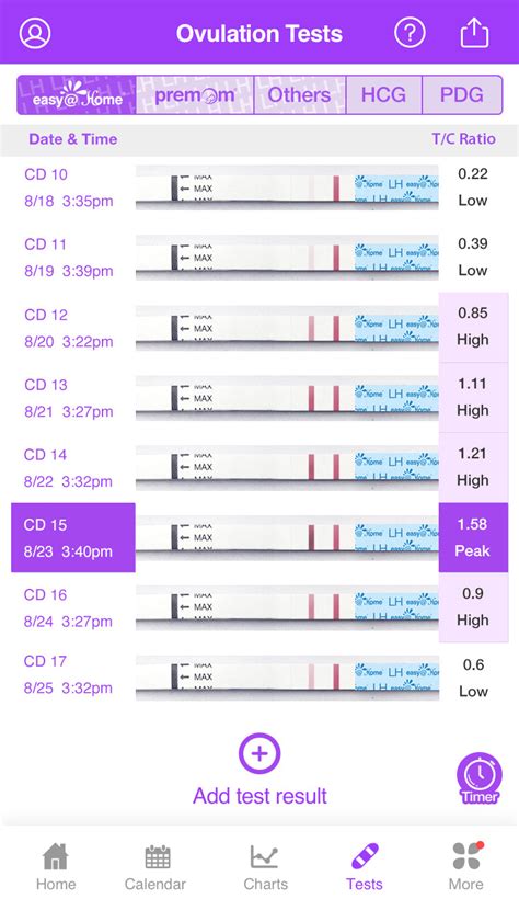 How To.use Ovulation Tests