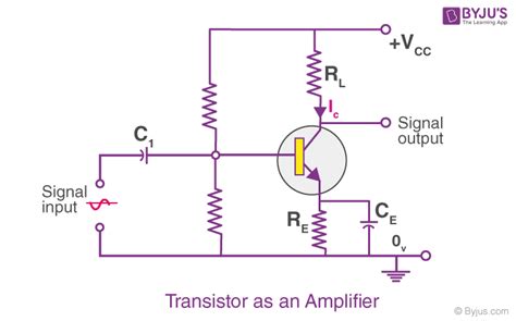 how transistor acts as an amplifier and switch explain in detail