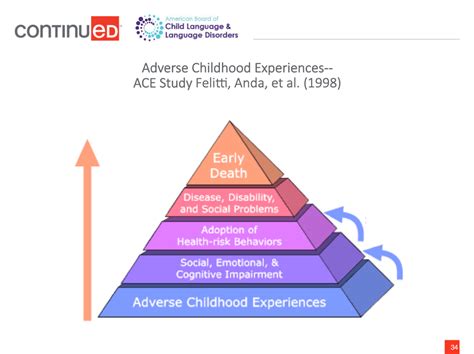 how trauma affects language development