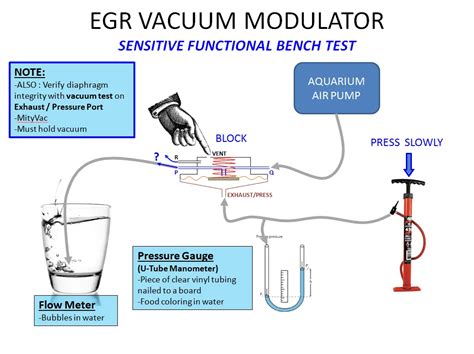 How Vacuum Modulator Works