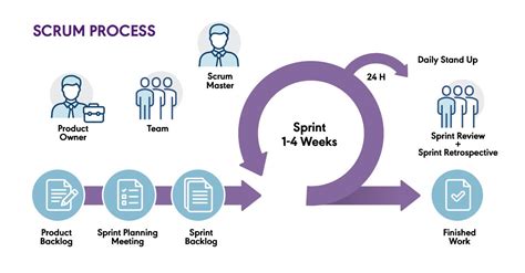 how valuable is scrum methodology in agile software development