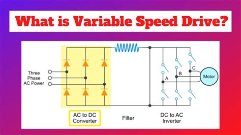 how variable speed drives work