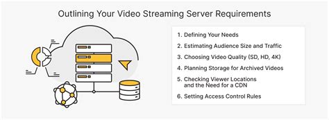 How Video Streaming Server