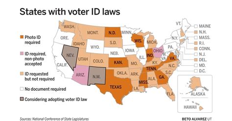 how voter id laws hurt minorities