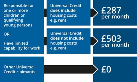 how wages affect universal credit