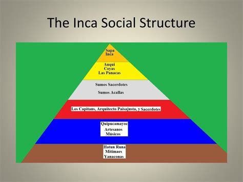 how was the inca society organized