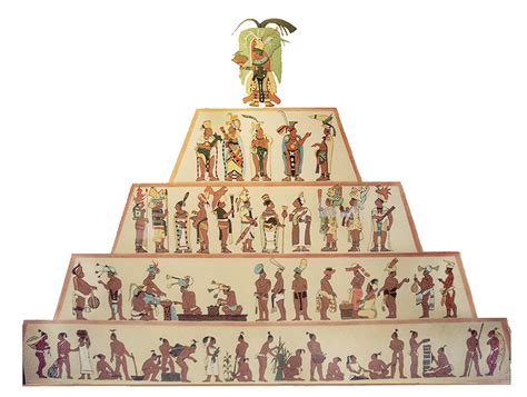 how was the mayan social system structured