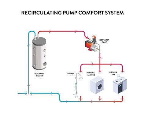 How Water Recirculation Pump