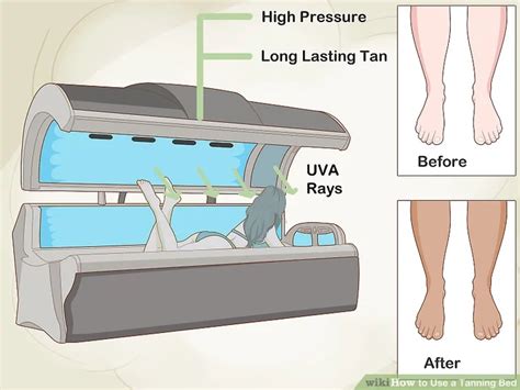 How Well Does A Tanning Bed Work