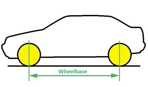 How Wheelbase Is Measured
