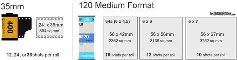 How Wide Is 120 Film