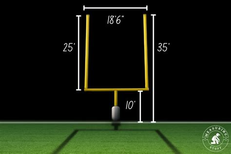 how wide is a field goal post