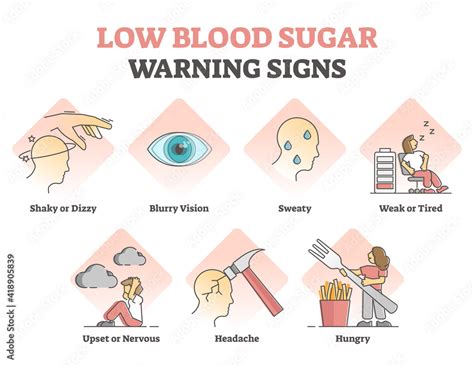 how would i know if my blood sugar is low
