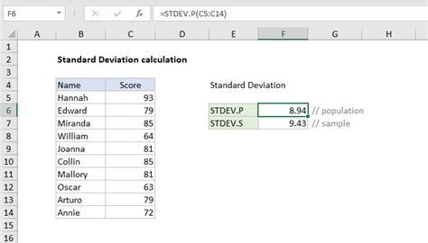 how would you compute the standard deviation of a sample of data in excel