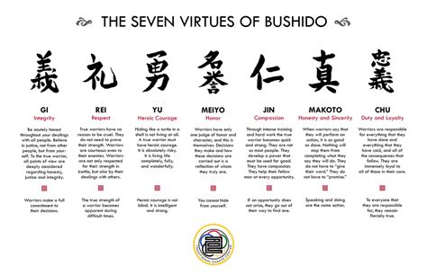 how would you describe bushido