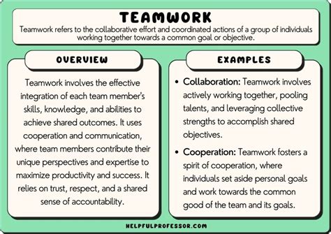 how would you describe the candidate's ability to work in a team