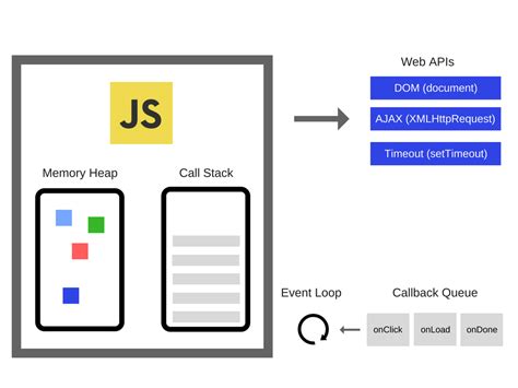 How Xss Works Javascript
