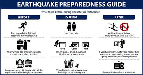 how you can help earthquake