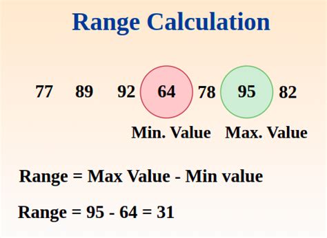 How You Find The Range From A Table Of Values
