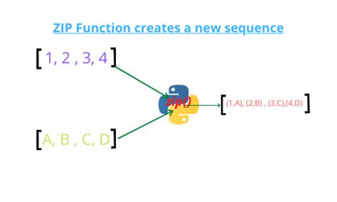 how zip works in python