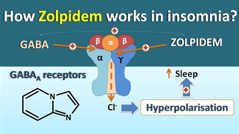 Unlocking the Science: How Zolpidem Works to Improve Sleep Quality